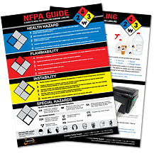 Free NFPA 704 (RTK) Guide